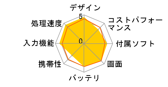 iPad Air 13�C���` (M2) Wi-Fi 256GB 2024�N�t���f��