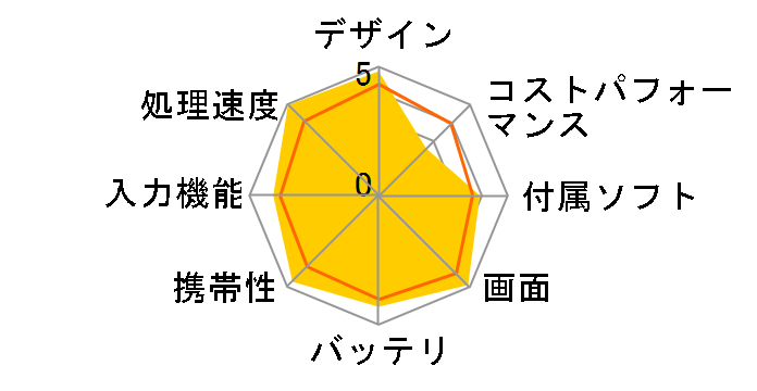 iPad Pro 11�C���` (M4) Wi-Fi 256GB 2024�N�t���f��