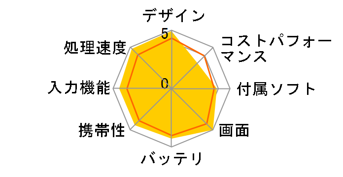 iPad Pro 13�C���` (M4) Wi-Fi 256GB 2024�N�t���f��