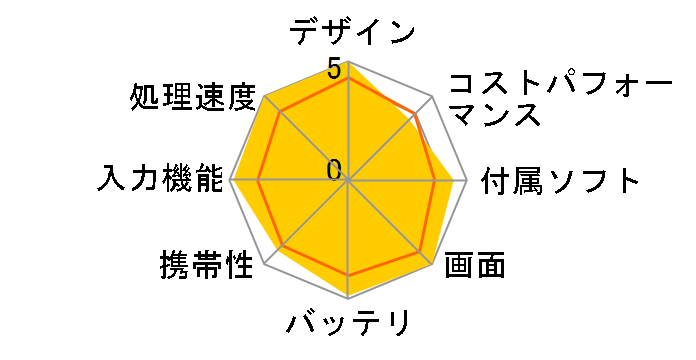 iPad Pro 13�C���` (M4) Wi-Fi 512GB 2024�N�t���f��