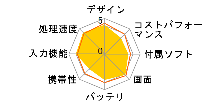 Google Pixel Tablet Wi-Fi���f�� 128GB