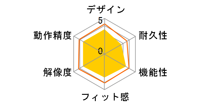 Wireless Mouse M280n