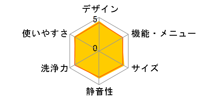 ビートウォッシュ BW-V80K