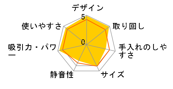 EVOPOWER DX WV515J