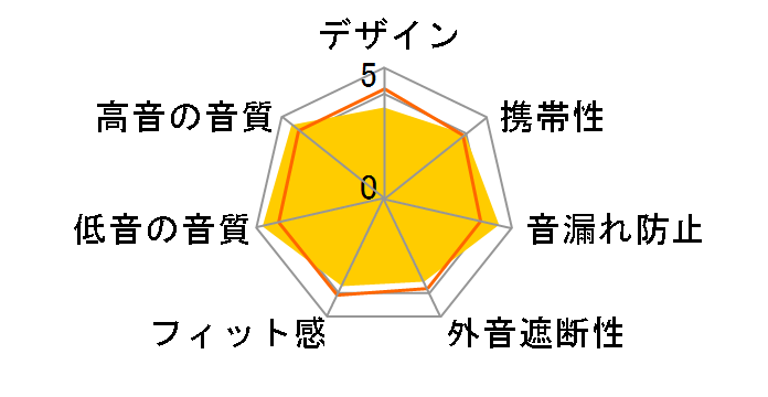 PerL AH-C10PL