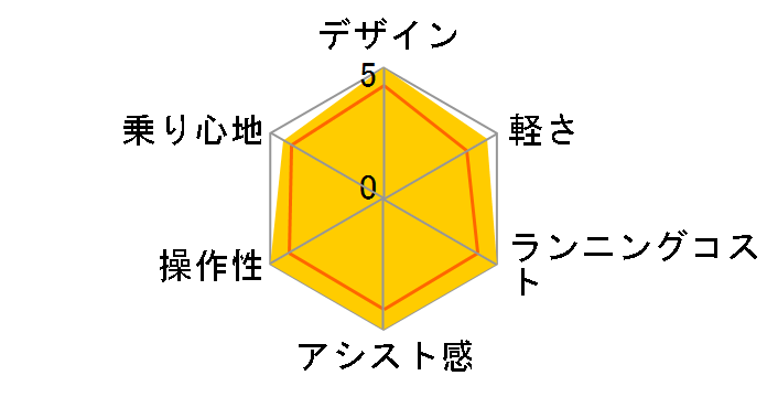 XEALT S3F BE-RS3F1 + p[d