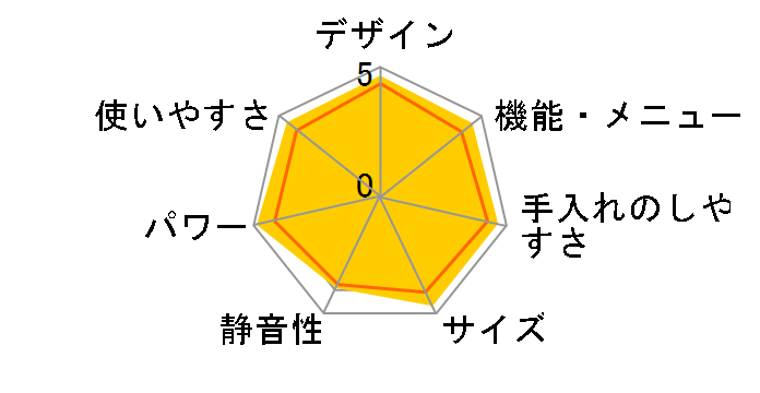 wVI AX-RS1B