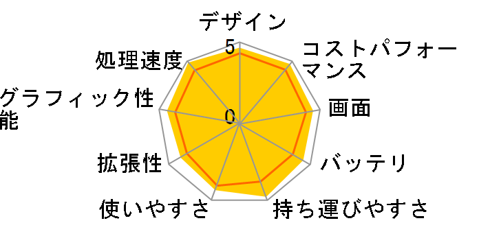 Pavilion Aero 13 Ryzen 5�E16GB�������E512GB SSD�E�}�E�X�t ���i.com���胂�f��