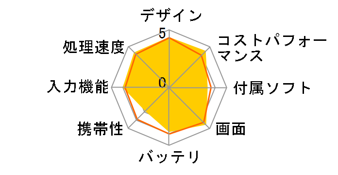 Redmi Pad Pro 6GB+128GB