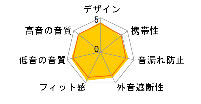 ATH-S300BT