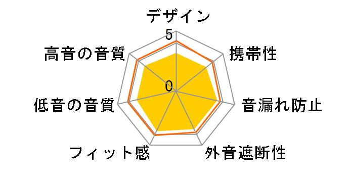 EarFun Wave Pro