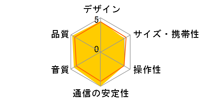 ED-D32