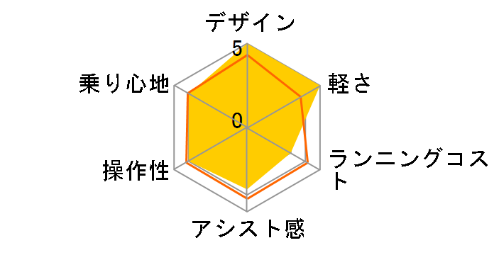 e-UNITY7016 + p[d