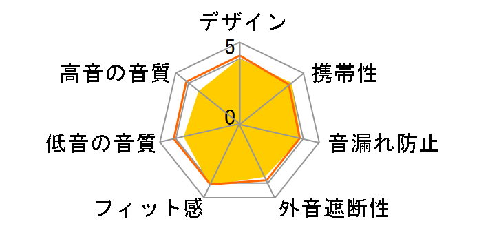 Soundcore P30i