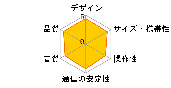 SoundCore 2