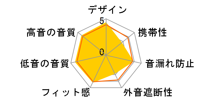 nwm ONE