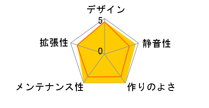 iCUE LINK 3500X RGB Tempered Glass