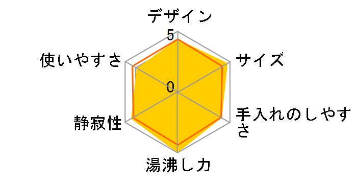 PTV-A080