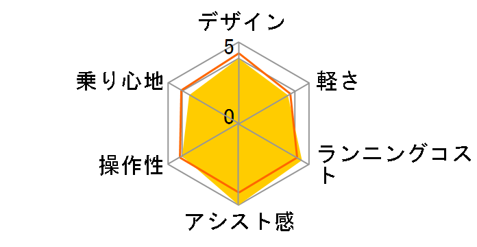 NbgS RW0B45 + p[d