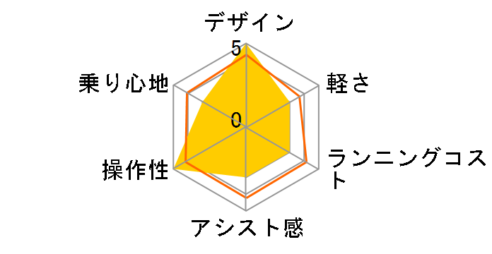 Nbg RK4B45 + p[d