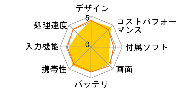 Redmi Pad SE 8.7 4GB+64GB