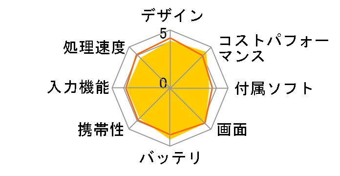 Redmi Pad SE 8.7 4GB+128GB