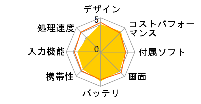 Redmi Pad SE 8.7 4G 4GB+128GB SIM�t���[