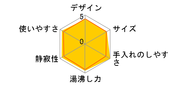 VE�d�C�܂ق��т� �Ƃ��q���� PIQ-G300