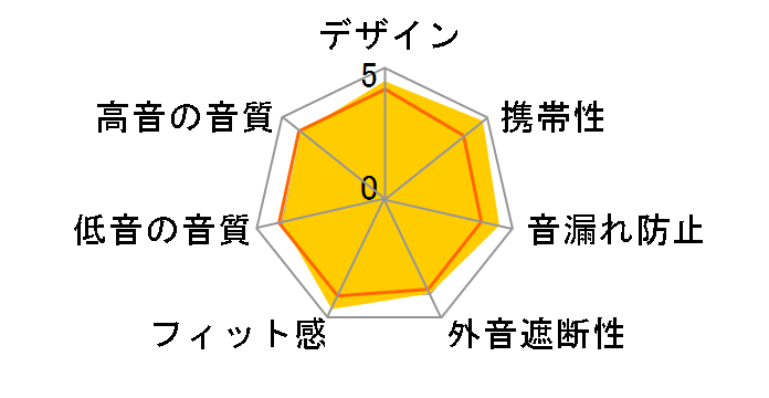 WF-C510