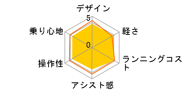 TB1e TB7B45 + 専用充電器