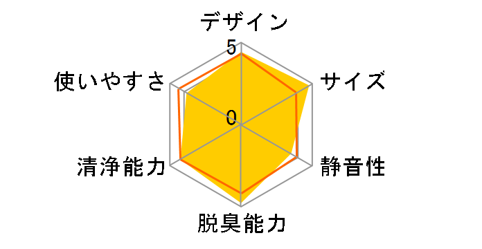 ジアイーノ F-ML4000B
