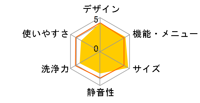 �܂������h����2.0 AQW-DX12R-L