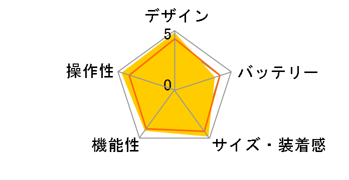 Apple Watch SE ��2���� GPS���f�� 40mm �X�|�[�c�o���h S/M 2024�N���f��