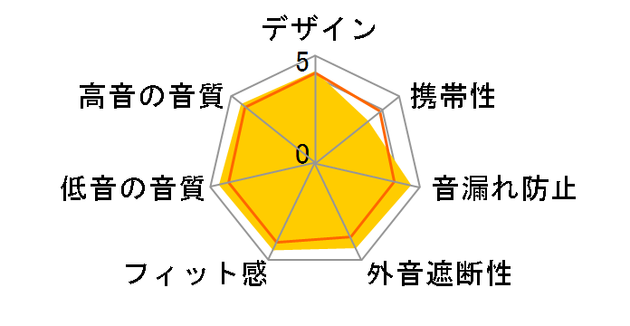 TOUR PRO 3