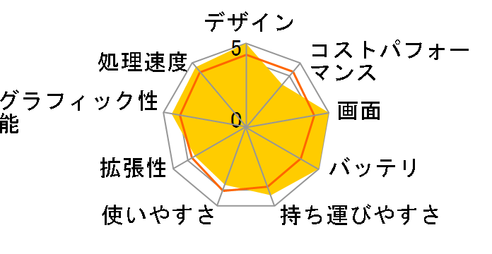 Zenbook S 14 UX5406SA Core Ultra 7 258V���ڃ��f��