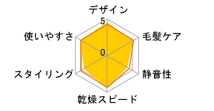イオニティ EH-NE7M