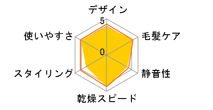 イオニティ EH-NE5M