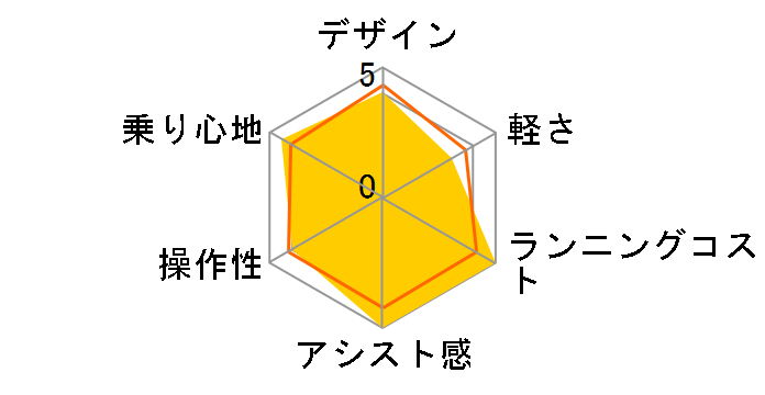MbgEN[REDX BE-FRD034 + p[d