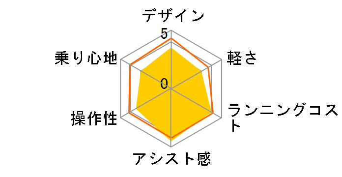 ビビ・EX BE-FE633 + 専用充電器