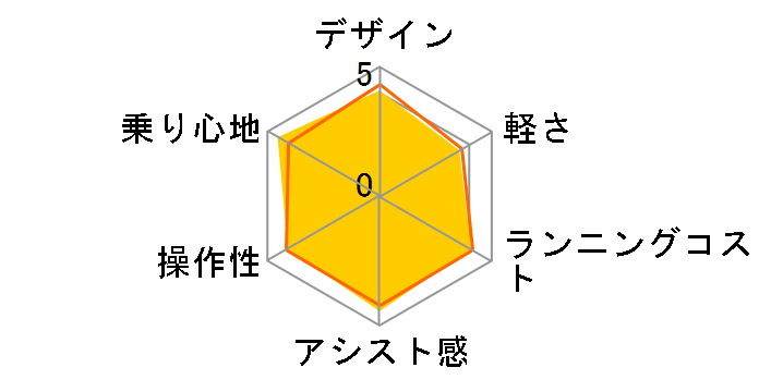 rrEDX BE-FD633 + p[d