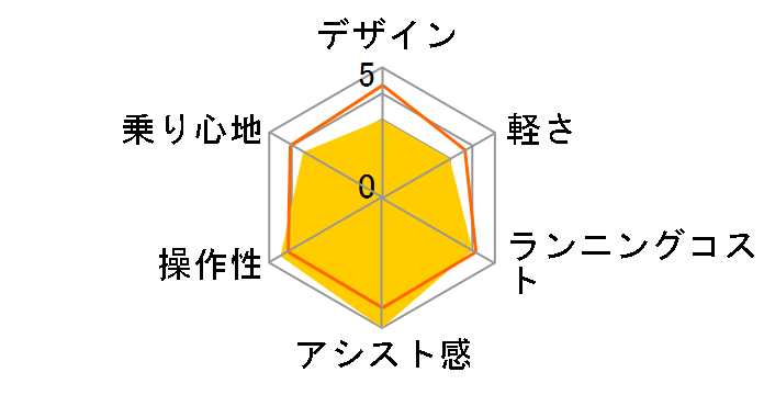 �r�r�EL BE-FL634 + ��p�[�d��
