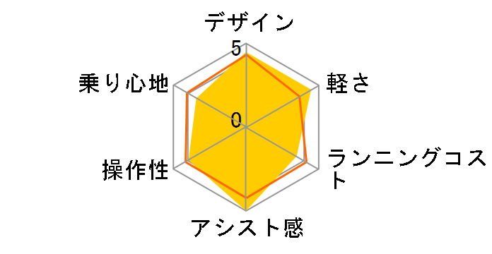 グリッター BE-FGL032 + 専用充電器