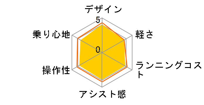 ベロスター BE-FVS771 + 専用充電器