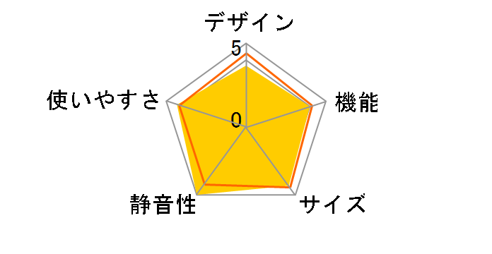 NR-C33ES1