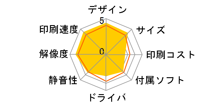 JI EP-887