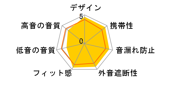 Soundcore Space One Pro