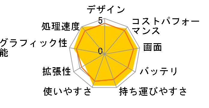 FMV LIFEBOOK MH55/J3 2024�N10�����\���f��