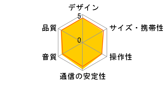 Soundcore Select 4 Go