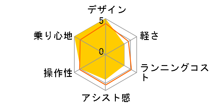 GRC-515L 8Ahobe[