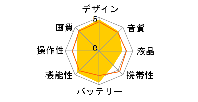 HC-VX3